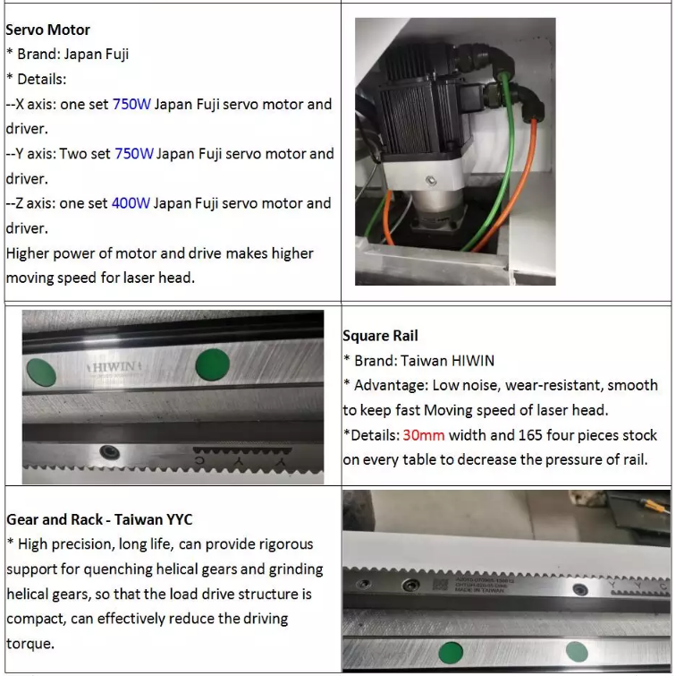 1390 1000w 1500w 2000w 3000w 6000w Metal Fiber Laser Cutter Machine 1390 1000w 1500w 2000w 3000w 6000w मेटल फायबर लेझर कटर मशीन
