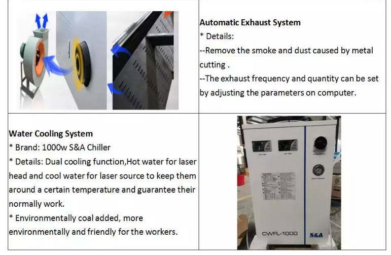 1390 1000w 1500w 2000w 3000w 6000w Metal Fiber Laser Cutter Machine 1390 1000w 1500w 2000w 3000w 6000w मेटल फायबर लेझर कटर मशीन