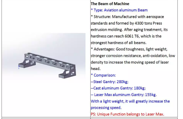 1390 1000w 1500w 2000w 3000w 6000w Metal Fiber Laser Cutter Machine 1390 1000w 1500w 2000w 3000w 6000w मेटल फायबर लेझर कटर मशीन