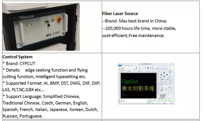 1390 1000w 1500w 2000w 3000w 6000w Metal Fiber Laser Cutter Machine 1390 1000w 1500w 2000w 3000w 6000w मेटल फायबर लेझर कटर मशीन