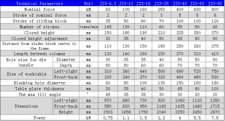 मेटल होल पंचिंगसाठी J23 सिरीज मेकॅनिकल पॉवर प्रेस 250 ते 10 टन पंचिंग मशीन